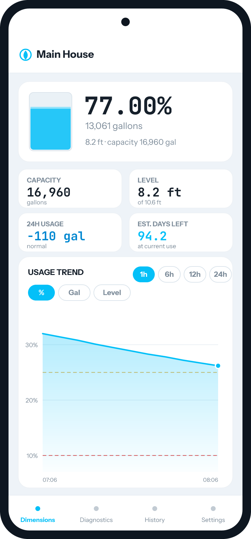 CMS app dashboard on Android