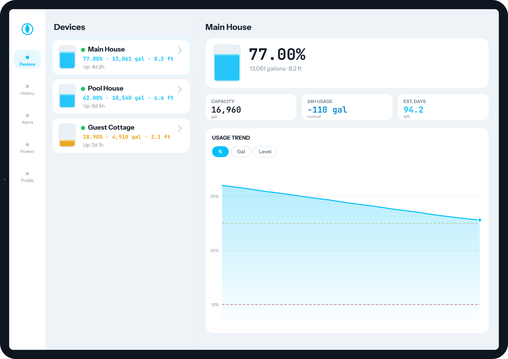 CMS app on iPad showing the live usage trend