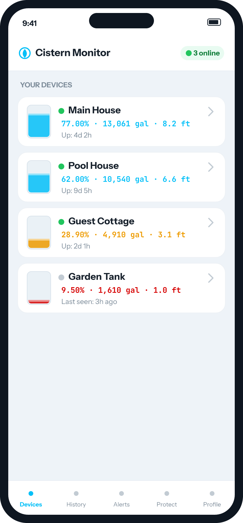 Healthy device list — green status dots and live readings