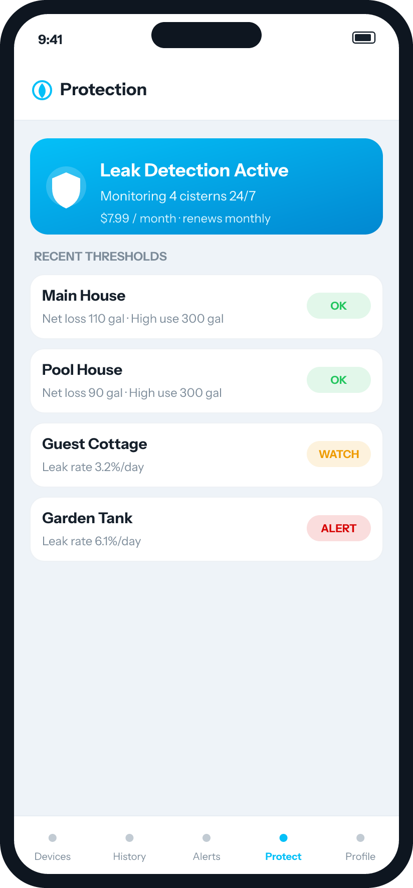 Leak-detection protection screen showing per-cistern status